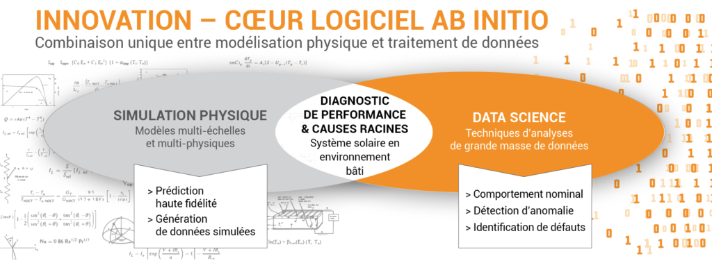 Solutions Energie Solaire